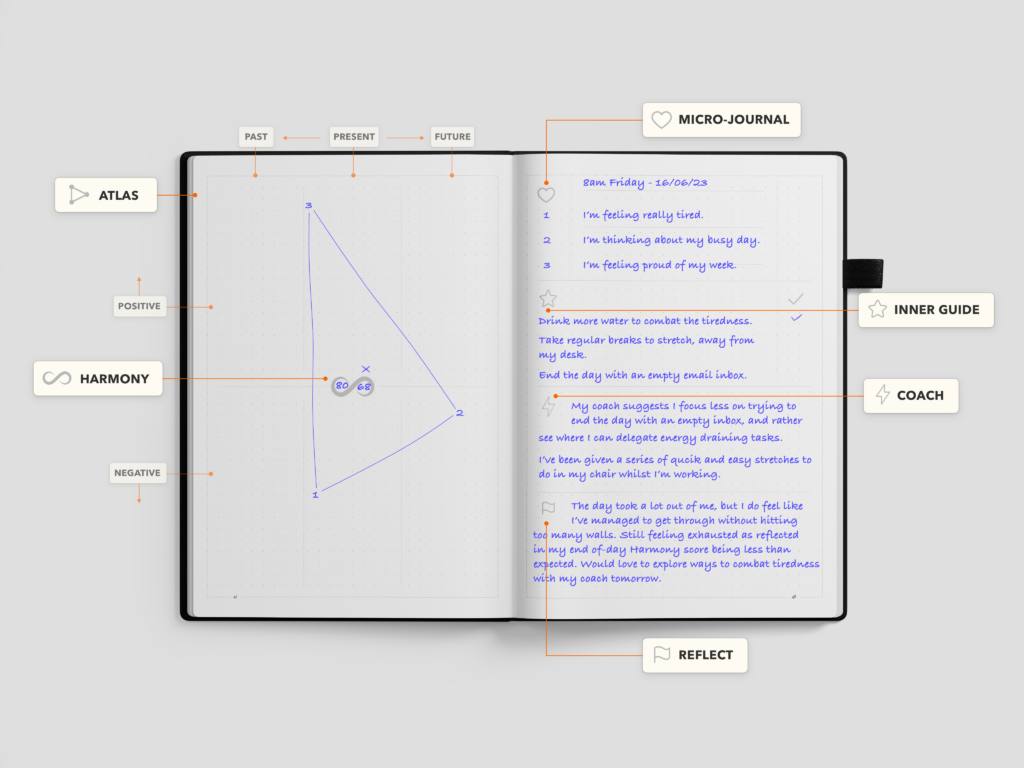 Harmony Journal Hi-Fi Mockup